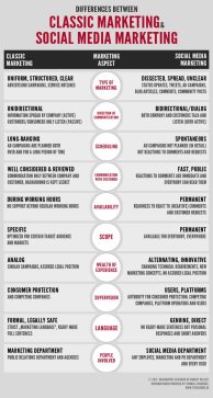 classic-vs-social(2)